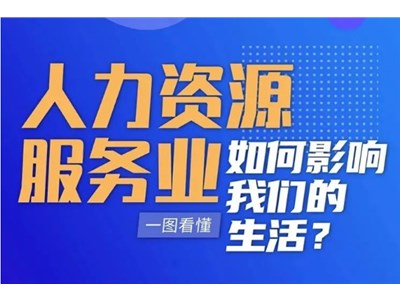 聊城：做強人力資源服務 賦能高質量發展